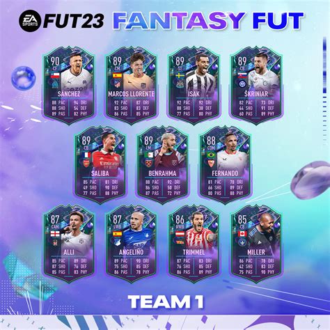 fut fantasy upgrades|Fantasy FUT Tracker for FIFA 23